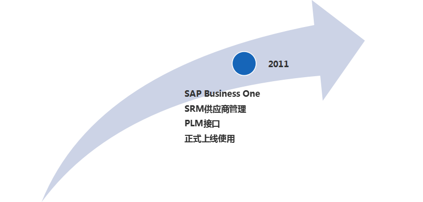 SAP机械制造行业ERP案例