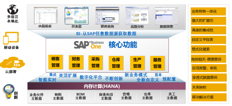 SAP仪器仪表行业ERP解决方案